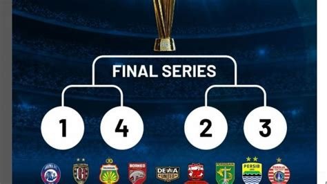 Format Liga 1: Membutuhkan Perubahan untuk Meningkatkan Kompetitifitas?